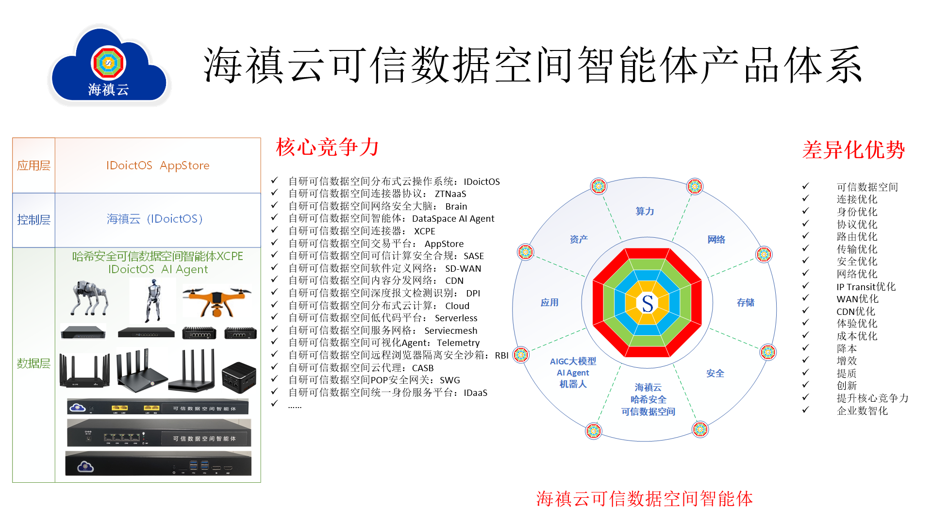 Third slide